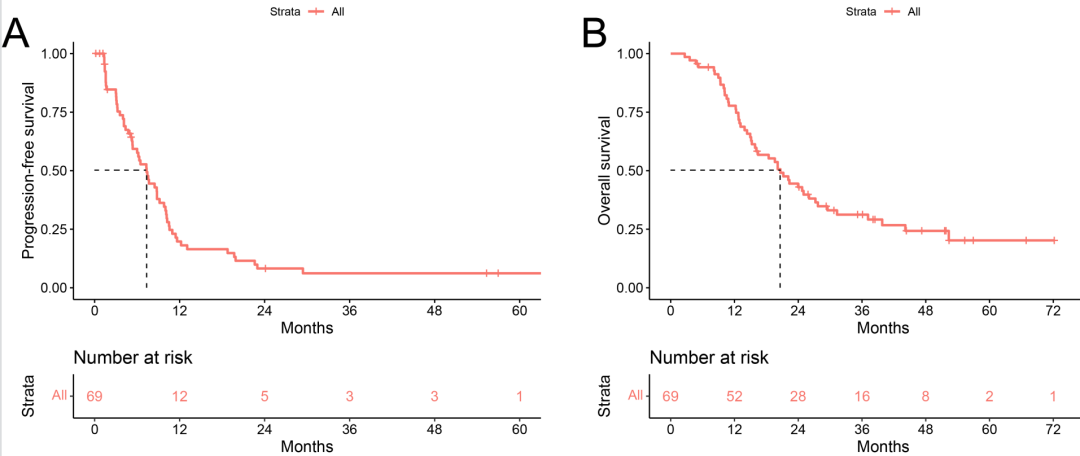 Latest Results of Doxorubicin in the Treatment of Sarcoma Released